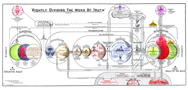 Rightly Dividing the Word of Truth