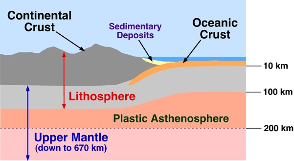 lithosphere