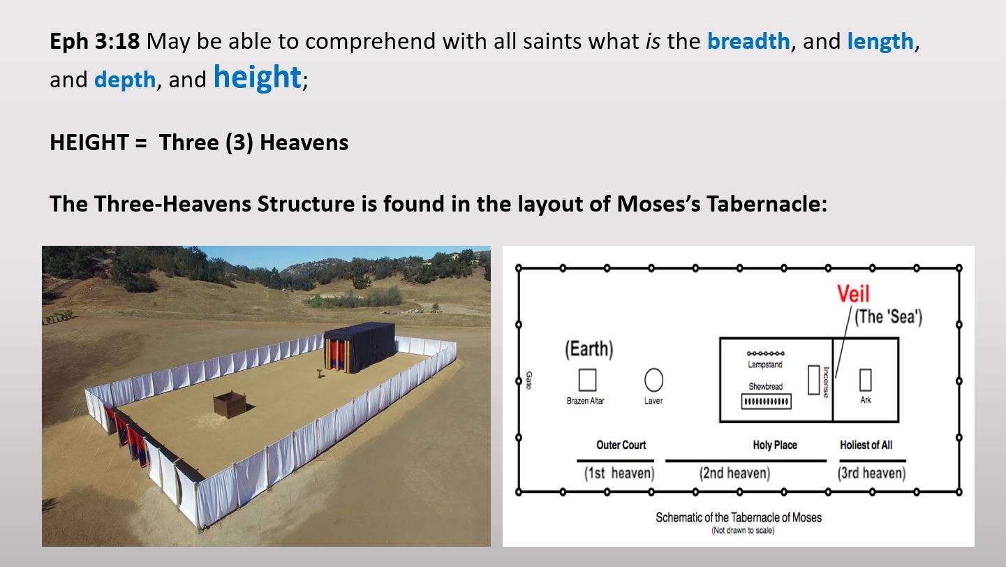 Tabernacle of Moses